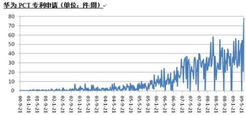 華為 高增長下的隱憂（2）——通信設備制造商業務面臨的挑戰